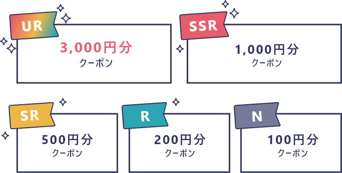 プレゼント内容