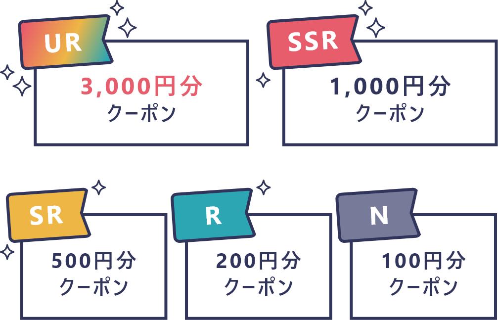 プレゼント内容