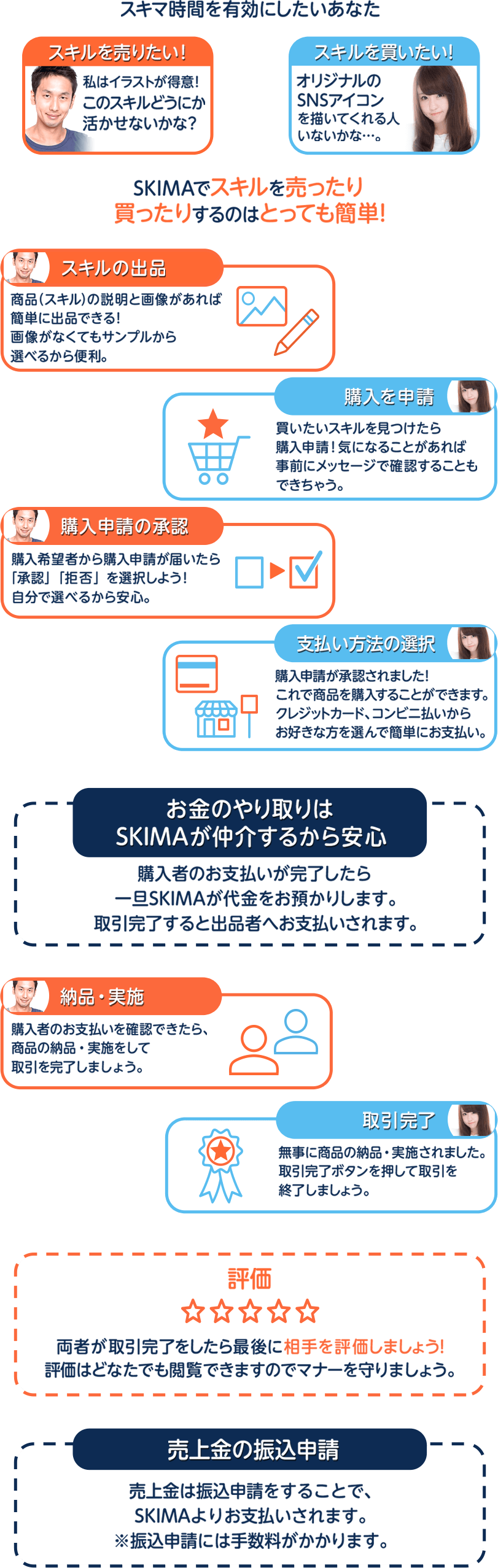 スキマ スキルのオーダーメイドマーケット Skima